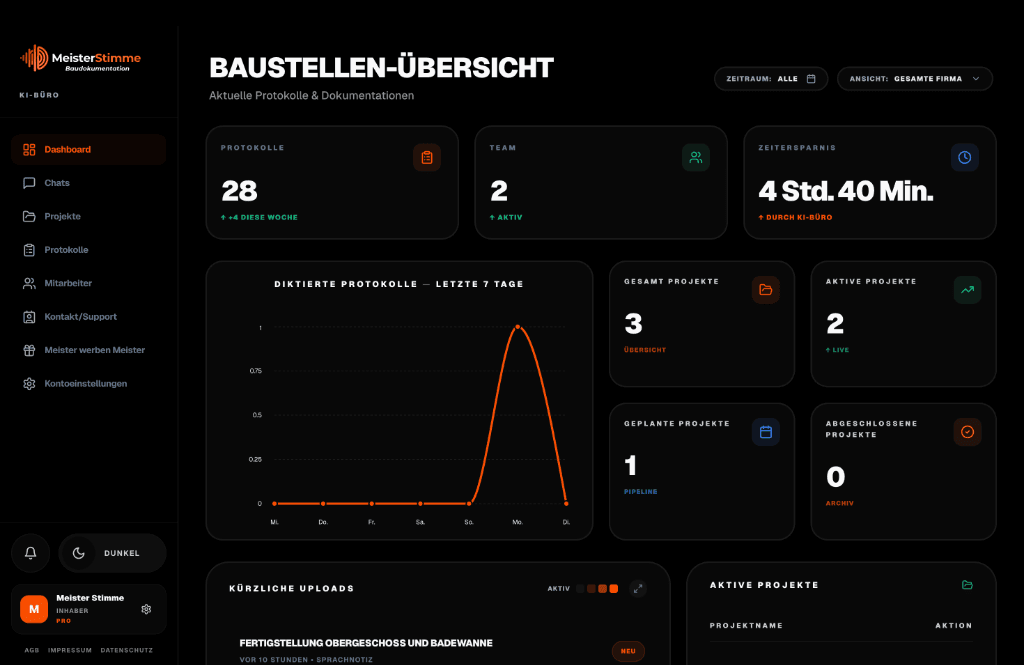 MeisterStimme Dashboard